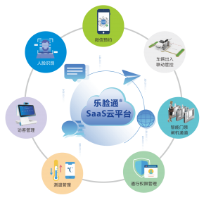 訪客來訪提前預(yù)約解決方案 訪客來訪提前預(yù)約解決方案